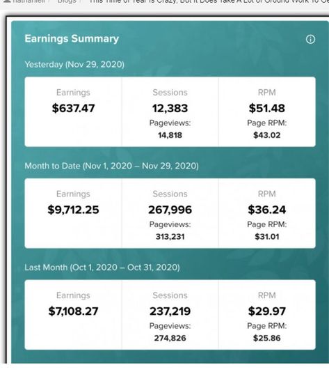 Best Cameras For Travel, 2025 Goals, Board Inspiration, Revenue Streams, Display Ads, Vision Board Inspiration, Passive Income Streams, Blog Tools, Facebook Ads