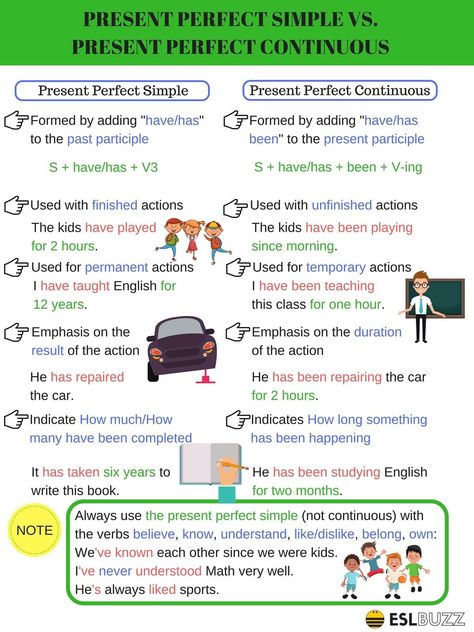 Difference between present perfect and present perfect continuous ... Past Perfect Vs Past Perfect Continuous, Present Perfect And Present Perfect Cont, Present Perfect Vs Present Perfect Continuous, Present Perfect Continuous Tense, Present Perfect Simple, Present Perfect Continuous, English Tenses, Tenses English, English Grammar Tenses