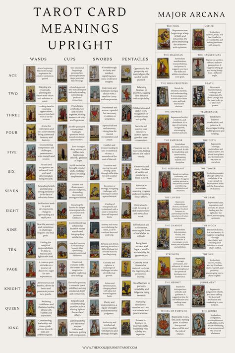 #List_Of_Tarot_Cards #Major_Arcana_Meanings #Tarot_Meanings_Cheat_Sheets #The_Fools_Journey List Of Tarot Cards, Major Arcana Meanings, Tarot Meanings Cheat Sheets, The Fools Journey, Fools Journey, Tarot Card Meanings Cheat Sheets, Witch Ideas, Tarot Cards Major Arcana, Tarot Guidebook