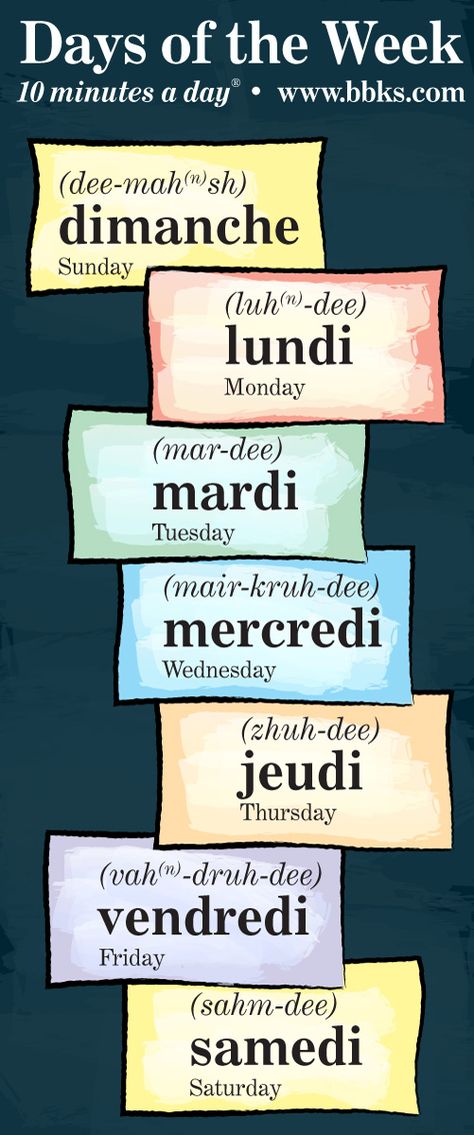 Learn the days of the week in French. Learn Days Of The Week, Fluent Spanish, Spanish Help, Useful Spanish Phrases, Spanish Words For Beginners, Basic Spanish Words, Spanish Translation, Learning Spanish For Kids, Learn To Speak Spanish