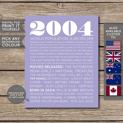 20th Birthday Poster, 20th Birthday Gift, 20th Birthday Sign, 2004 Birthday Poster, 2004 Facts, Back in 2004, PRINTABLE - DIGITAL FILE 2004 Birthday, 1954 Birthday, Letter Birthday, 20th Birthday Gift, Father Birthday, 20th Birthday, Birthday Poster, Birthday Sign, Banners Signs