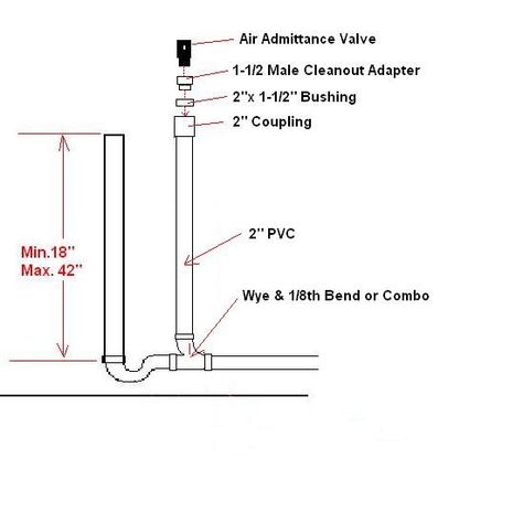 Washing Machine Drain - DoItYourself.com Community Forums Washing Machine Box Ideas, Laundry Plumbing Diagram, Washer Drain Plumbing, Plumbing Drains And Vents, P Trap Plumbing, Exposed Plumbing Shower Kit, Bathroom Plumbing Rough In Diagrams, Plumbing Vent, Pex Plumbing