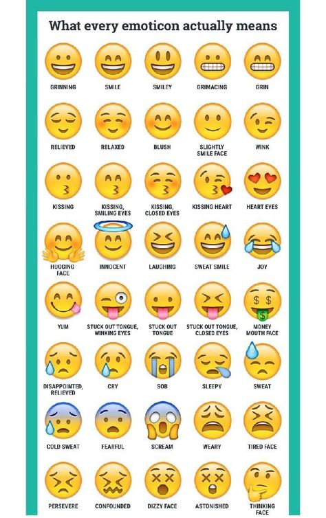 Hand Emoji Meanings, Emojis And Their Meanings, Emoticons Text, Emoji Chart, Emoji Signs, Emoji Names, Emojis Meanings, Different Emojis, Efl Teaching