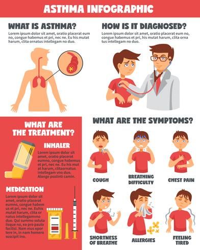 Asthma Symptoms In Adults, Asthma Remedies For Adults, What Is Asthma, Asthma Remedies, Asthma Inhaler, Allergy Asthma, Infographic Poster, Asthma Symptoms, Info Graphic