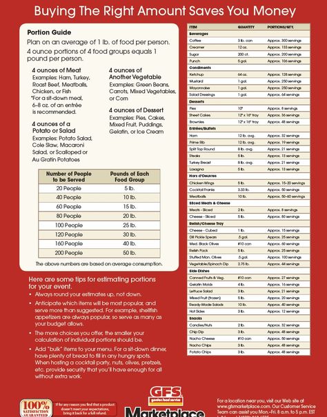 Portion Planning Guide - tells you how much food you need for # of guests, what types of food, and other considerations! Food Quantity Chart, Party Food Planning Guide, How Much Food For 50 People, Catering Tips And Tricks, Catering Supplies Checklist, Catering Equipment Checklist, Restaurant Kitchen Equipment List, Catering Food Quantities, Starting A Catering Business