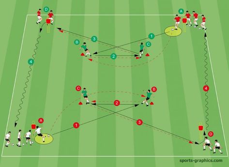 3 Great Double Square Drills for Accurate Passing - Soccer-Coaches Offense Soccer Drills, Soccer Passing Drills Training, Passing Drills Soccer, Football Drills For Kids, Football Passing Drills, Fun Soccer Drills, Youth Soccer Drills, Soccer Passing Drills, Soccer Coaching Drills