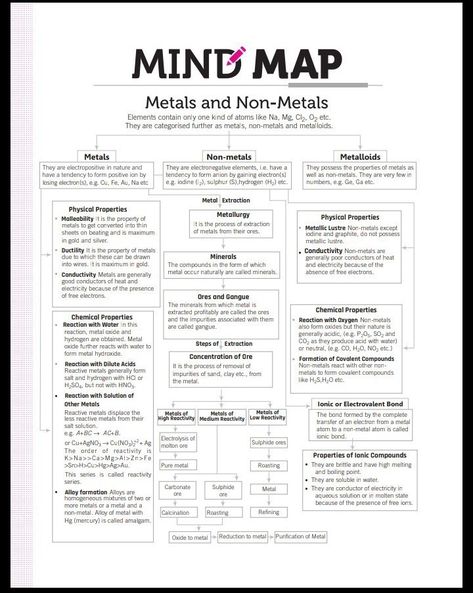 Light Class 10 Mind Map, Metal And Non Metal Class 10 Notes, Metals And Non Metals Class 10, Metals And Non Metals Notes, Chemistry Study Guide, Chemistry Basics, Notes Life, Physics Lessons, Learn Physics