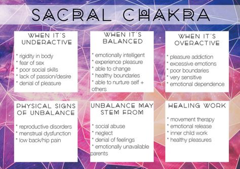 #sacralchakra #chakras #underactive #overactive #balanced About Chakras, Sacral Chakra Healing, Chakra Chart, Yoga Chakras, 2nd Chakra, Chakras Crystals, Healing Chakras, Chakra Health, Chakras Meditation