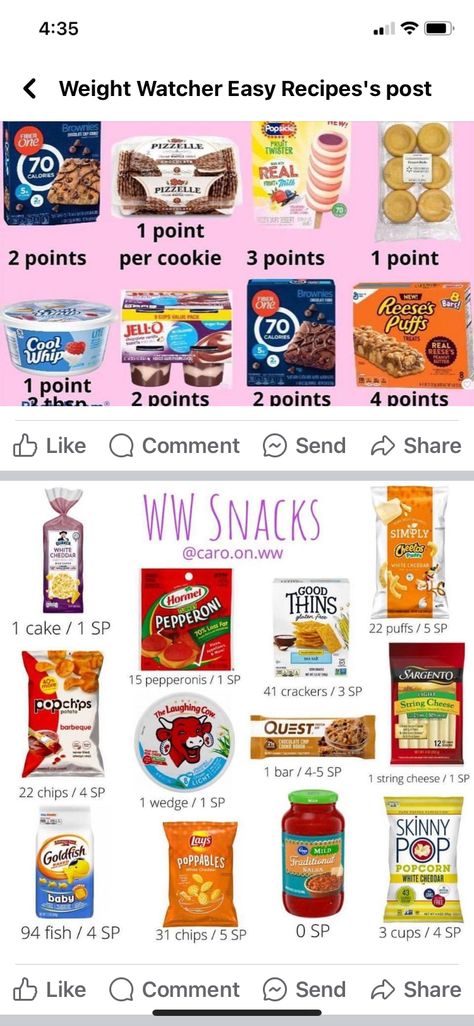 Fast Food Weight Watchers, Weight Watchers Snack Ideas, Aldi Weight Watchers, Ww 2024, Low Point Snacks, Grocery Ideas, Weight Watchers Food Points, Weight Watchers Menu, Ww Snacks