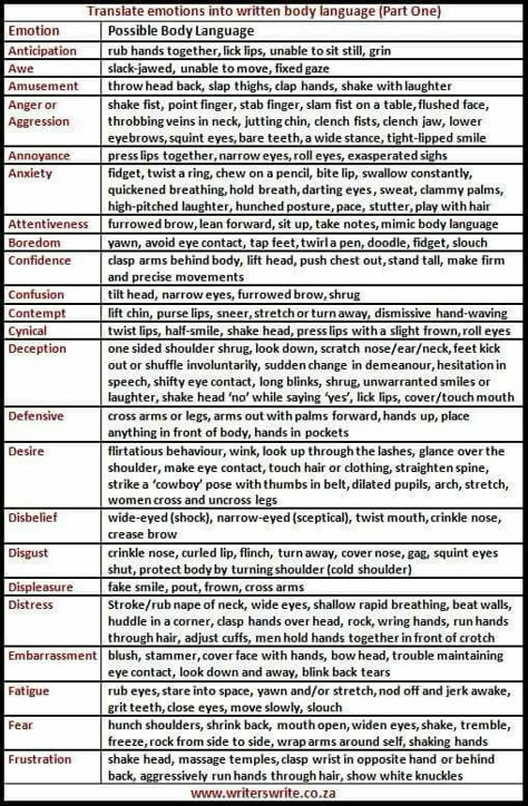 This would be a great game of emotions/pantomime for children! Translating emotions into written body language part 1 Writing Body Language, Writing Characters, Writers Write, Book Writing Tips, Writing Resources, Writing Life, Teaching Writing, Writing Advice, Writing Words