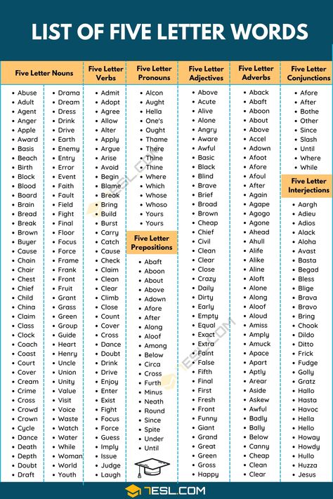 Five Letter Words: 660+ Common 5 Letter Words in English • 7ESL Five Letter Words, Best Scrabble Words, Be Verbs, Roof Room, Verbs Nouns Adjectives, Room Shoe, 2 Letter Words, 5 Letter Words, Scrabble Words