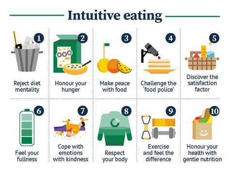 10 Principles Of Intuitive Eating, Intuitive Eating 10 Principles, Healing Advice, Diet Mindset, Healthy Relationship With Food, Food Freedom, Unhealthy Snacks, Anti Dieting, A Healthy Relationship