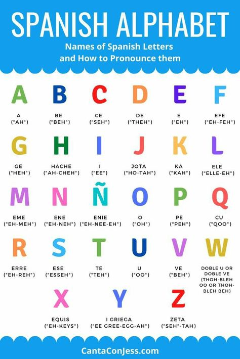 Beginner Spanish Worksheets, Spanish Alphabet Letters, Beginner Spanish Lessons, Free Spanish Lessons, Learn Spanish Free, Spanish Learning Activities, Spanish Words For Beginners, Basic Spanish Words, Learning Spanish For Kids