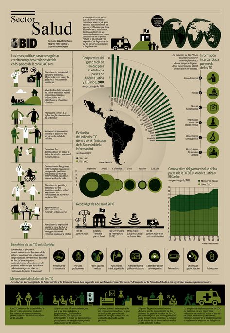 SALUD | victor Sanjinez Garcia | Flickr Poster Moodboard, Scientific Poster Design, Design De Configuration, Data Visualization Infographic, Infographic Examples, Scientific Poster, Infographic Layout, Infographic Inspiration, Research Poster