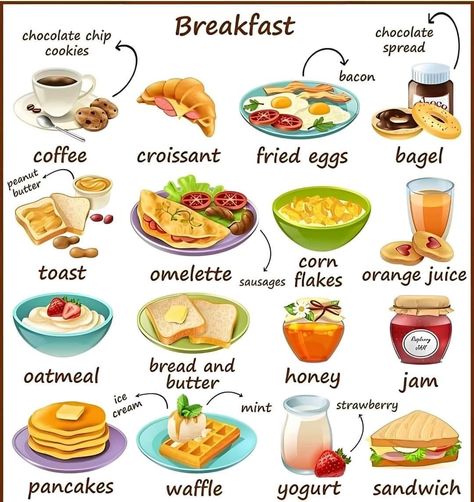 Egg Bagel, Coffee And Bagel, Bacon Fries, Egg Coffee, Buttered Corn, Food Vocabulary, Chocolate Dishes, Waffle Sandwich, Strawberry Mint