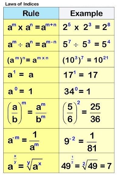 What are the Laws of Indices? - A Plus Topper #LawsofIndices Algebra Formulas, Studie Hacks, Math Quotes, Math Charts, Learning Mathematics, Math Tutorials, Maths Algebra, Math Vocabulary, Maths Solutions