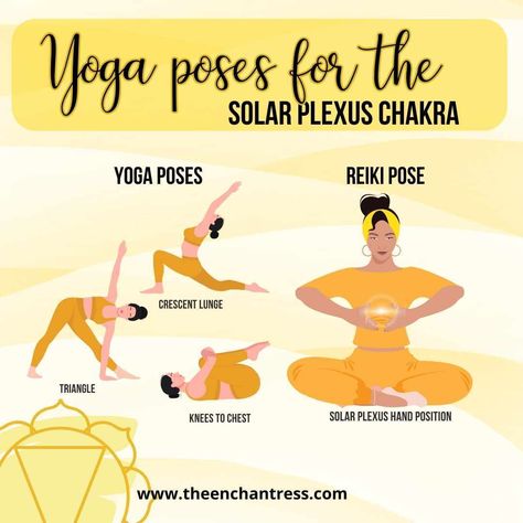 The Solar Plexus Chakra is the source of our personal power, willpower, and self-esteem. It radiates confidence, motivation, and a strong sense of self. If your #solarplexuschakra requires attention, here a few ways to balance it: Engage in Physical Activity: Whether it's yoga, martial arts, or any form of exercise you enjoy, moving your body can activate and align the solar plexus chakra. Expose Yourself to Sunlight: Spend some time outdoors in the #sunlight, soaking up its positive en... Solar Plexus Yoga, Solar Plexus Chakra Healing, The Solar Plexus Chakra, Confidence Motivation, Sense Of Self, Solar Plexus Chakra, Move Your Body, Personal Power, Physical Activity