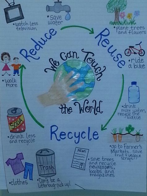 Earth Day anchor charts. Reduce, reuse, recycle. Science idea for April. Recycle Anchor Chart, Earth Day Anchor Chart, Natural Resources Anchor Chart, Ochrana Prírody, Science Anchor Charts, Earth Day Posters, Earth Week, Earth Day Projects, Earth Day Crafts