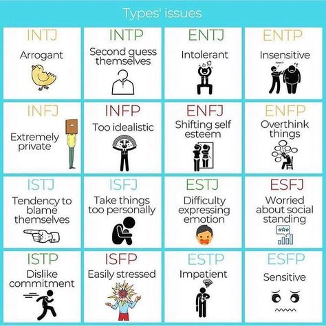 Accurate for me ~ISFJ ☀️ • • • #ISFJ #ESFJ #INFJ #ENFJ #ISFP #ESFP #INTJ #ENTJ #ISTJ #ESTJ #ENFP #INFP #ISTP #ESFP #INTP #ENTP #mbtimemes… Infj Core, Mbti Facts, Mbti Functions, Alignment Charts, Mbti Charts, Isfj Personality, Intp Personality Type, Enfp Personality, Jungian Psychology