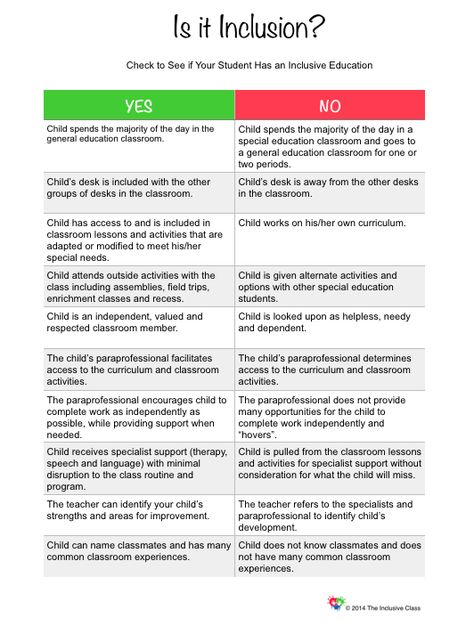 Special Education Inclusion, Co Teaching, Inclusive Education, Inclusion Classroom, Teaching Special Education, Challenging Behaviors, Learning Support, Special Education Resources, Differentiated Instruction