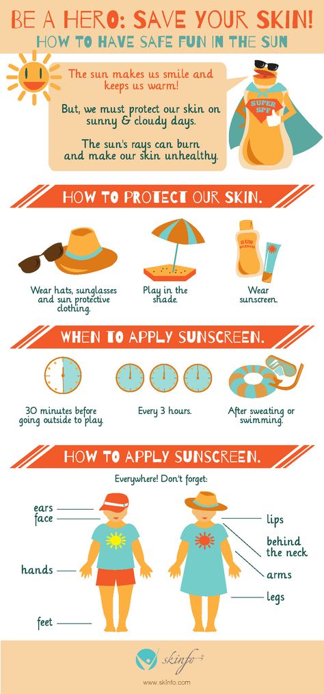 this pin shows the importance of sunscreen, how to apply it properly and when to wear sun protective clothing. Sunscreen Facts, Summer Safety, Sun Protective Clothing, Sun Care, Dermatology, Health And Safety, Tron, Sun Protection, Sunscreen