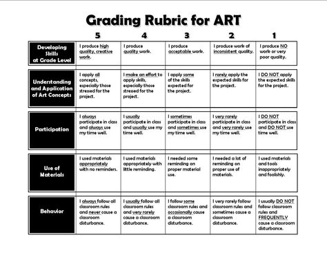 File_002 (3) Art Grading Rubric, Art Room Rules, Art Rubric, Grading Rubric, Rubrics For Projects, Art Critique, Art Teacher Resources, Art Handouts, Assessment Rubric