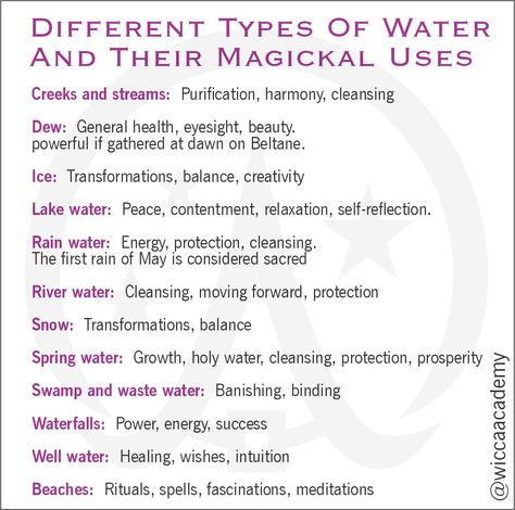 Water Rituals Witchcraft, Witchcraft Water Types, Protection Water Witchcraft, Water Types Witchcraft, Different Waters In Witchcraft, River Water Magick, Water Sprite Aesthetic, Water Element Magic, Water Element Herbs