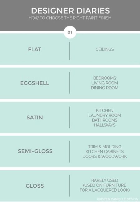 Revere Pewter, Pintura Exterior, Real Estat, Nate Berkus, Interior Paint Colors, Paint Finish, The Design Files, Painting Tips, Interior Design Tips