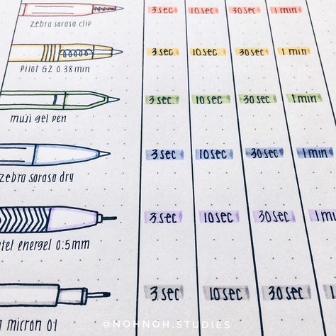 I get a lot of questions as to how I highlight without smudging the ink... so here’s a little test I do to see which pens works best with highlighter (time indicates how long I waited before applying the highlighter). Based on the results, you can’t go wrong with ballpoint pens and Pentel energel 😊 (swipe for closer look). ≪QOTD: what’s your favorite highlighter brand?≫ ⠀⠀⠀⠀⠀⠀⠀⠀⠀ ✍🏻 materials: #muji A5 notebook • Sakura pigma micron 05 • zebra mildliners Pen Test, Highlighter Brands, Sakura Pigma Micron, Pentel Energel, Zebra Sarasa, Book Organization, A5 Notebook, Ballpoint Pens, Gel Pens