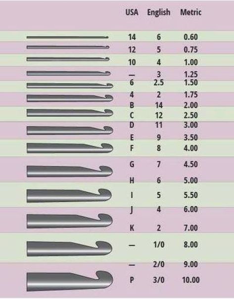 Crochet Hook Sizes Chart, Virkning Diagram, Háčkované Lemy, Crochet Symbols, Crochet Geek, Crochet Tools, All Free Crochet, Crochet Instructions, Chale Crochet