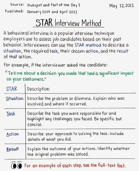 Star Method, Star Interview, Behavioral Interview, Interview Techniques, Interview Prep, Fact Of The Day, Interview Preparation, Thank Me Later, Public Speaker