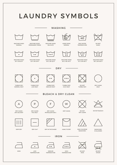 Laundry Rules Printable, Laundry Rules, Landry Room, Washing Symbols, Stain Removal Guide, Fashion Knowledge, Clothes Tips, Laundry Room Art, Laundry Symbols