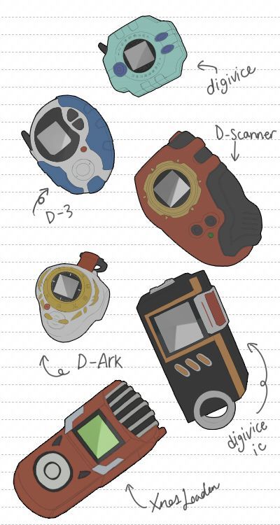 Digivices and their differences through the seasons of Digimon Ken Ichijouji, Digimon Tattoo, Digimon Fusion, Digimon Wallpaper, Digimon Frontier, Digimon Tamers, Digimon Digital Monsters, Digimon Adventure Tri, Digital Devices