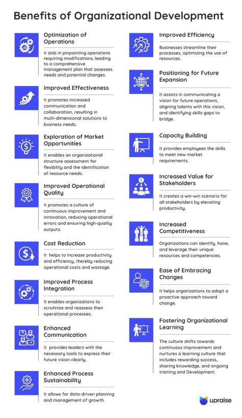 importance of organizational development Personal Improvement Plan, Mindful Practices, Business Development Manager, Organizational Development, Leadership Advice, Organizational Design, Organizational Leadership, Organization Development, Business Hacks