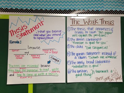 thesis statement outline template,formula - Google Search                                                                                                                                                     More Thesis Statement Anchor Chart, Creating Curriculum, Written Expression, Thesis Statement Examples, 6th Grade Writing, Writing Hooks, Persuasive Text, Teach Writing, Ap Lang