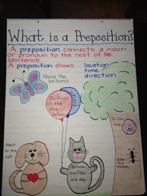 Prepositional phrases!!! Preposition Anchor Chart, Prepositions Anchor Chart, What Is A Preposition, Grammar Anchor Charts, Teaching Prepositions, Ela Anchor Charts, 3rd Grade Writing, Prepositional Phrases, Classroom Anchor Charts