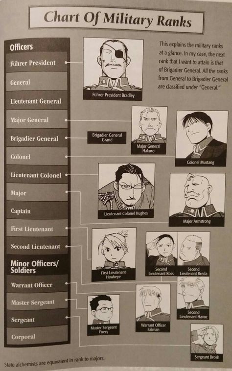 Colonel Mustang, Shou Tucker, Fullmetal Alchemist Edward, Riza Hawkeye, Military Ranks, Roy Mustang, Edward Elric, Fullmetal Alchemist Brotherhood, Fullmetal Alchemist