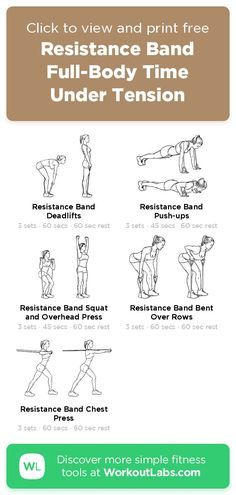 Time Under Tension Workout, Manifest 2023, Workout Resistance Band, Time Under Tension, Workout Labs, Personal Fitness Trainer, Free Workout, Love My Body, Exercise Routine