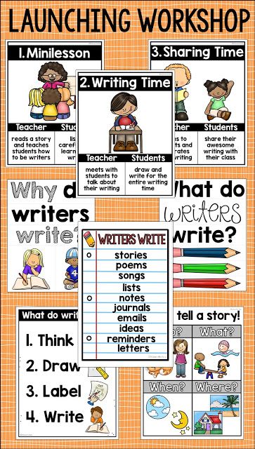 Writers Workshop Kindergarten Anchor Charts, Lucy Calkins Writing Kindergarten, Writers Workshop First Grade, Writing Lessons For Kindergarten, Kindergarten Readers Workshop, Home Workout Routine For Men, Kindergarten Writing Workshop, Writers Workshop Anchor Charts, Readers Workshop Kindergarten