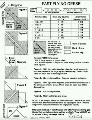 Firework Quilt, Quilt Shortcuts, Sewing Charts, Quilt Size Charts, Quilt Diy, Quilting Guides, Quilting Math, Patchwork Tutorial, Quilt Tips