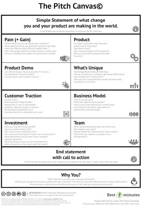 The Pitch Canvas Hairstyle Heart, Heart Hairstyles, Business Canvas, Template Proposal, It Service Management, Canvas Template, Business Pitch, Lean Startup, Business Model Canvas