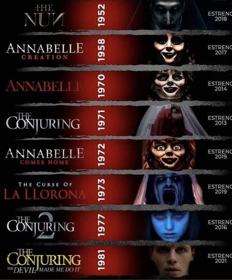 Annabelle Horror, Scary Movie List, Scary Movies To Watch, Conjuring 2, Human Centipede, Halloween Movies List, Top Horror Movies, Horror Movies List, Movies To Watch Teenagers