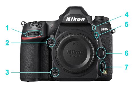 Nikon D780, Nikon D810, Exposure Compensation, Manual Mode, Camera Hacks, Nikon Photography, On My Own, Diy Stuff, Photo Tips