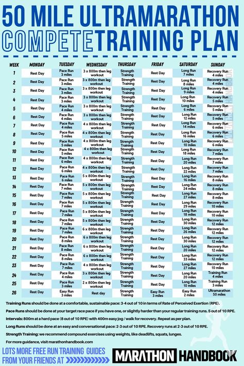 Ultra Training Plan, 50 Mile Training Plan, Ultramarathon Training, Ultra Marathon Training, Running Recovery, Running Pace, Ultra Marathon, Training Plan, 1 800