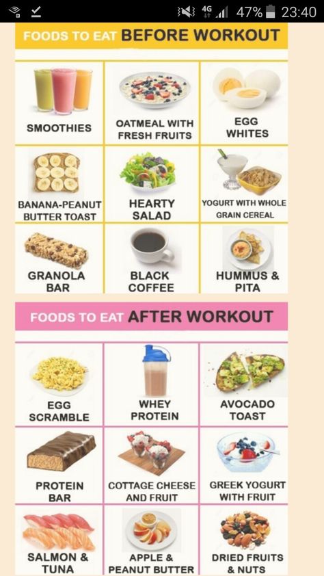 Eat Before Workout, After Workout Food, Být Fit, Before Workout, Pasti Fit, Kiat Diet, Pre Workout Food, Resep Diet Sehat, Motivasi Diet