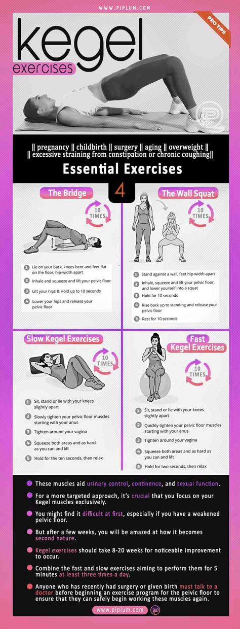 Kegel Workouts For Women, Workout For Healthy Uterus, Pelvic Muscle Exercises, Uterus Workouts, How To Strengthen Bladder Muscles, Exercise For Uterus, Uterus Strengthening Exercises, Retroverted Uterus Exercise, Kegle Exercises Pelvic Floor