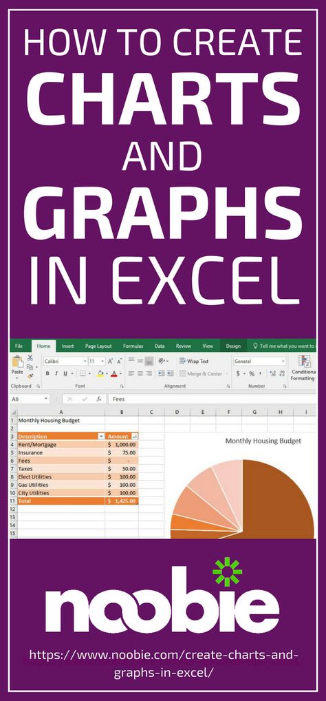 How To Create Charts and Graphs in Excel | Noobie | Learning how to create charts and graphs in excel is simple! It puts numbers into a picture. Follow this lesson to learn more! Excel Charts Cheat Sheets, Charts In Excel, Excel Graphs Charts, Excel Graphs, Financial Budget Spreadsheet, Excel Learning, Excel Functions, Graphs And Charts, Budget Spreadsheet Template