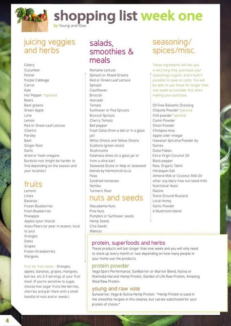 ISSUU - RAW FOOD RESET 21 DAY RAW CLEANSE MEAL PLAN by Monika: Cleanse Meal Plan, Food Reset, Raw Food Cleanse, Very Low Calorie Diet, Diet Plans For Men, Weight Gain Meals, Things To Eat, Diet Meals, Diet Chart