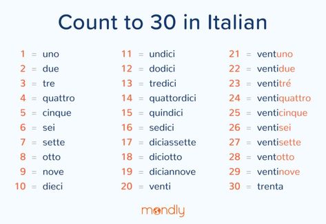 Italian Numbers Made Easy - Count to 1000 and Beyond in Italian Italian Numbers, Numbers 1 100, Counting To 20, Counting To 100, Italian Language Learning, Longest Word, Tens And Ones, Italian Words, Easy Italian