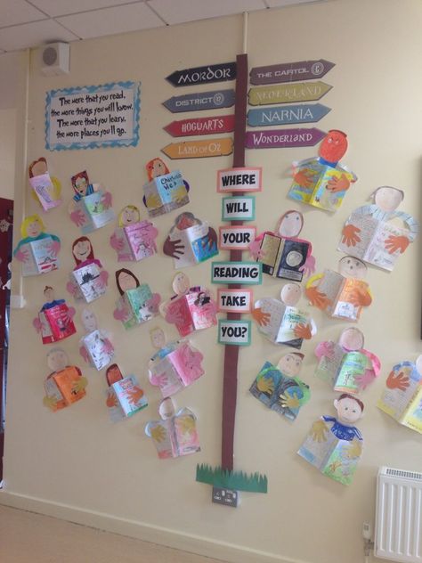 World Book Week Activities, World Book Day Display Boards, World Book Day Art Activities, Book Week Display Ideas, How The World Works Pyp, World Book Day Ideas Activities, World Book Day Crafts, I Spy Bulletin Board, Book Week Display